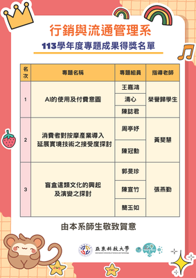 【專題】113學年度行銷與流通管理系專題名次公佈圖片